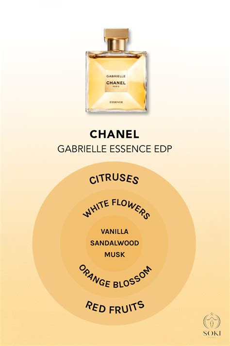 chanel gabrielle fragrance notes|Chanel gabrielle perfume top notes.